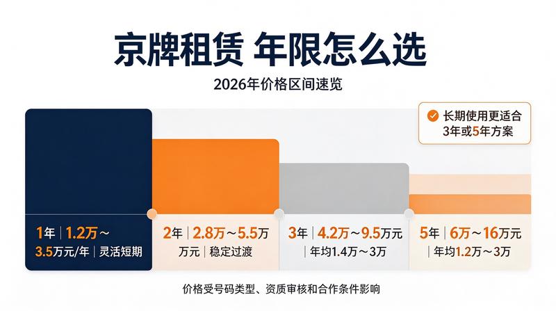 政府政策文件展示