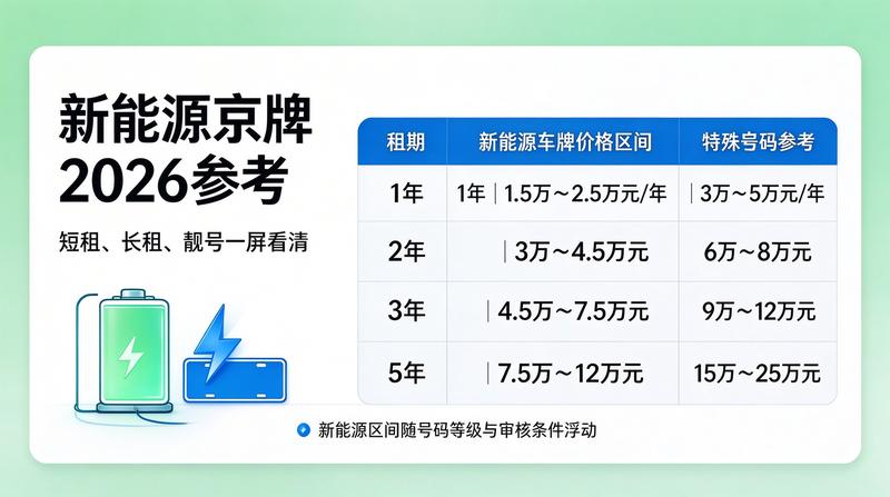 北京车牌租赁市场分析报告