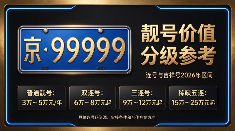 北京车牌租赁咨询服务现场